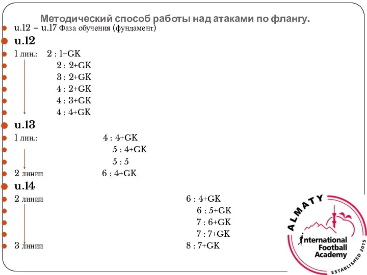 Методический способ работы над атаками по флангу. u.12 – u.17 Фаза