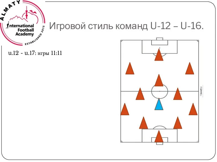 Игровой стиль команд U-12 – U-16. u.12 - u.17: игры 11:11