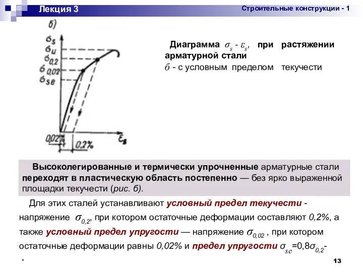 * Лекция 3 Диаграмма σs - εs, при растяжении арматурной стали