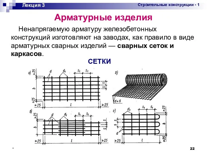 * Лекция 3 СЕТКИ Арматурные изделия Ненапрягаемую арматуру железобетонных конструкций изготовляют