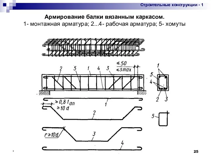 Армирование балки вязанным каркасом. 1- монтажная арматура; 2...4- рабочая арматура; 5- хомуты *