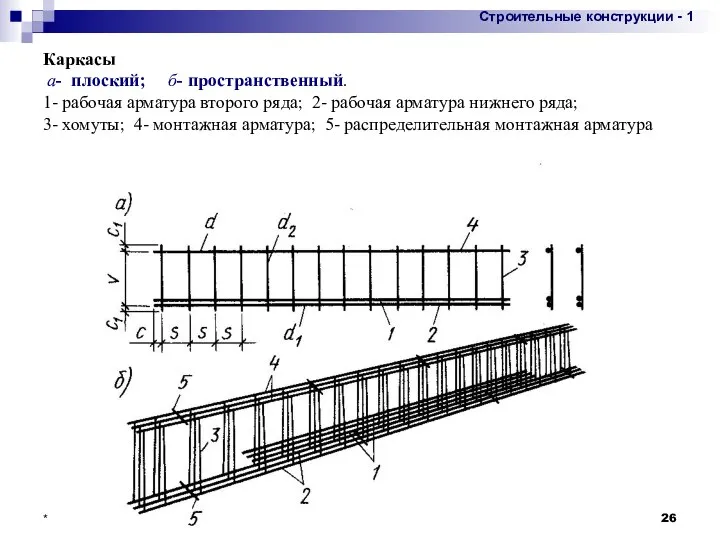 * Каркасы а- плоский; б- пространственный. 1- рабочая арматура второго ряда;