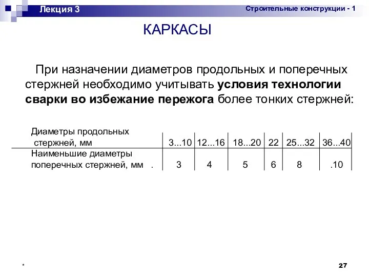 * Лекция 3 При назначении диаметров продольных и поперечных стержней необходимо