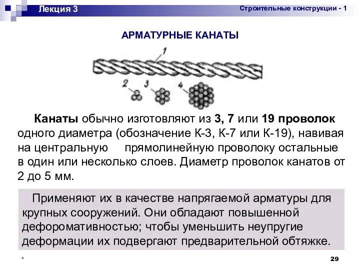 * Лекция 3 АРМАТУРНЫЕ КАНАТЫ Канаты обычно изготовляют из 3, 7