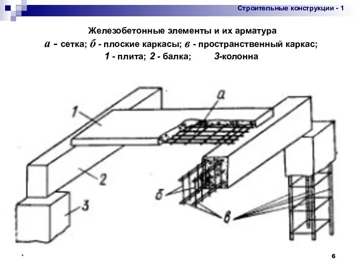 * Железобетонные элементы и их арматура а - сетка; б -