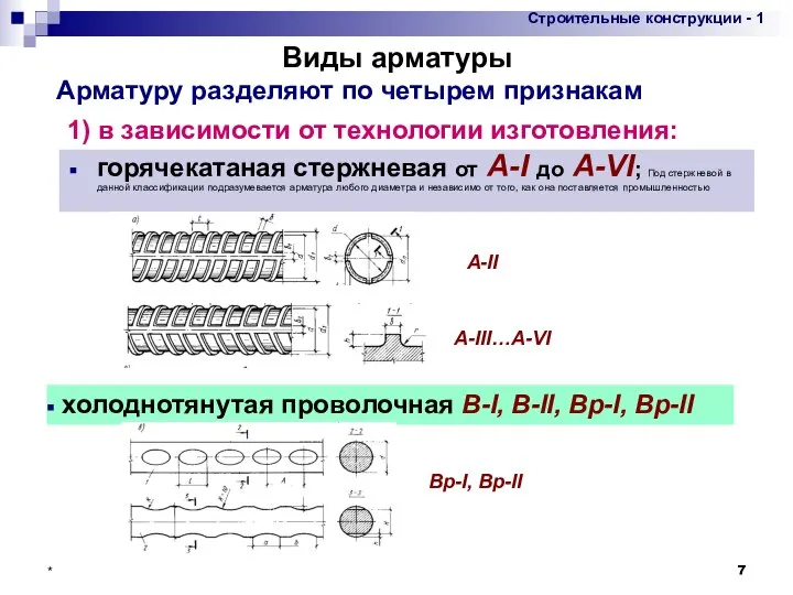 * Виды арматуры горячекатаная стержневая от А-I до A-VI; Под стержневой