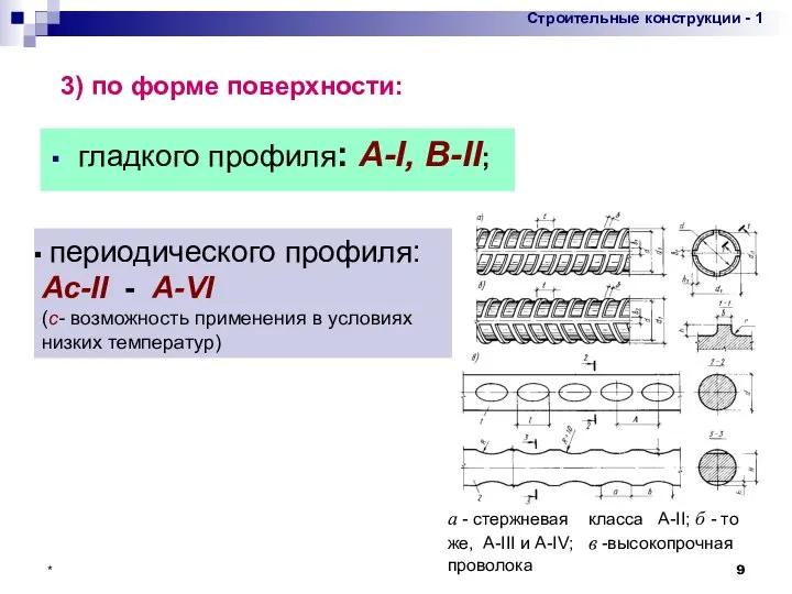 * гладкого профиля: А-I, В-II; 3) по форме поверхности: периодического профиля: