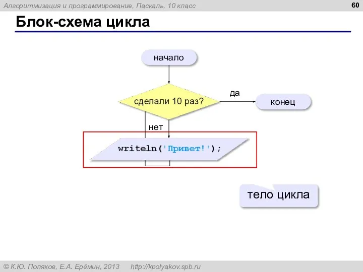 Блок-схема цикла начало конец да нет тело цикла