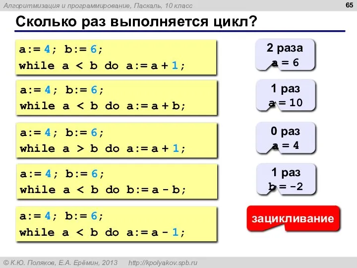 Сколько раз выполняется цикл? a:= 4; b:= 6; while a 2