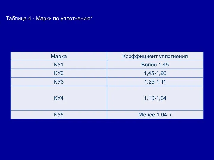 Таблица 4 - Марки по уплотнению* *