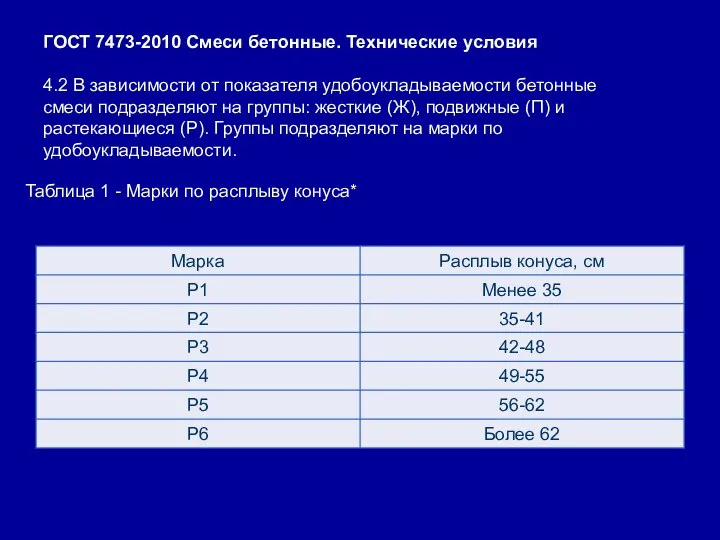 ГОСТ 7473-2010 Смеси бетонные. Технические условия 4.2 В зависимости от показателя