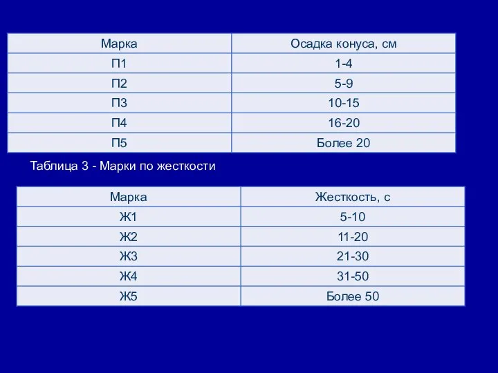 Таблица 2 - Марки по осадке конуса Таблица 3 - Марки по жесткости