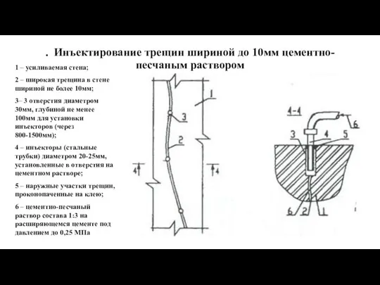 . Инъектирование трещин шириной до 10мм цементно-песчаным раствором 1 – усиливаемая