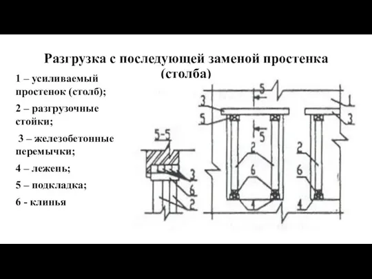 Разгрузка с последующей заменой простенка (столба) 1 – усиливаемый простенок (столб);