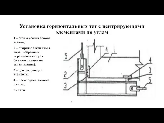 Установка горизонтальных тяг с центрирующими элементами по углам 1 – стены