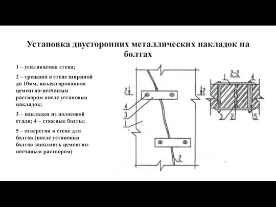 Установка двусторонних металлических накладок на болтах 1 – усиливаемая стена; 2