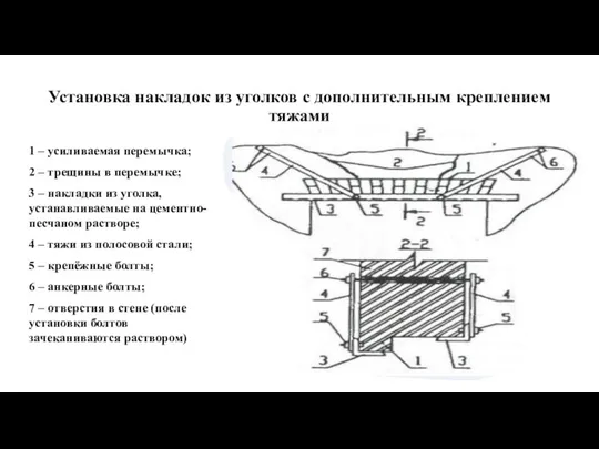 Установка накладок из уголков с дополнительным креплением тяжами 1 – усиливаемая