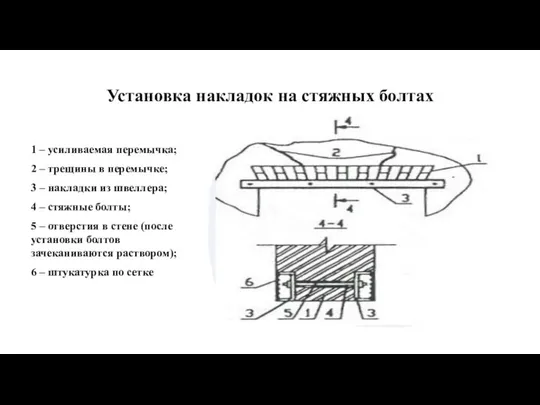 Установка накладок на стяжных болтах 1 – усиливаемая перемычка; 2 –