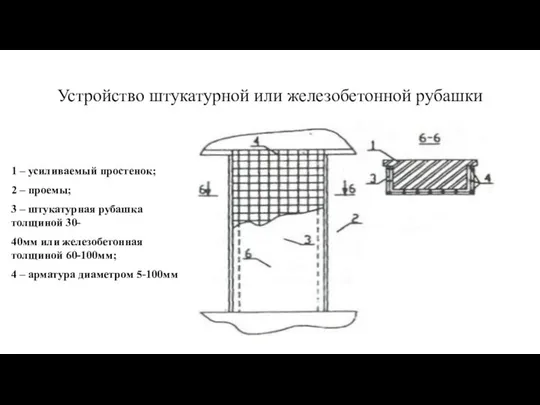 Устройство штукатурной или железобетонной рубашки 1 – усиливаемый простенок; 2 –