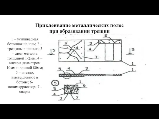 Приклеивание металлических полос при образовании трещин 1 – усиливаемая бетонная панель;