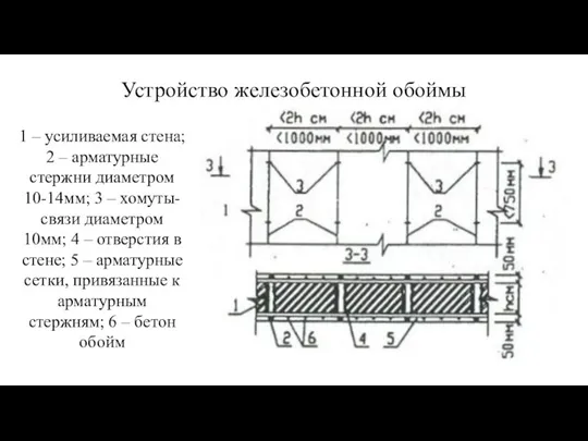 Устройство железобетонной обоймы 1 – усиливаемая стена; 2 – арматурные стержни