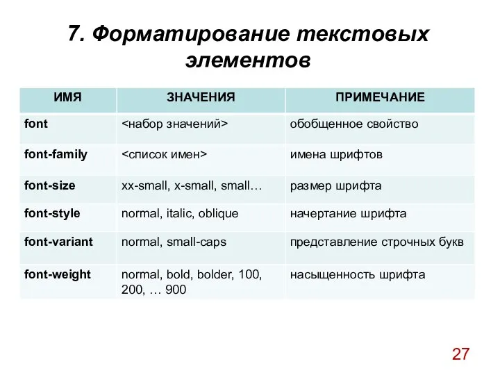 7. Форматирование текстовых элементов