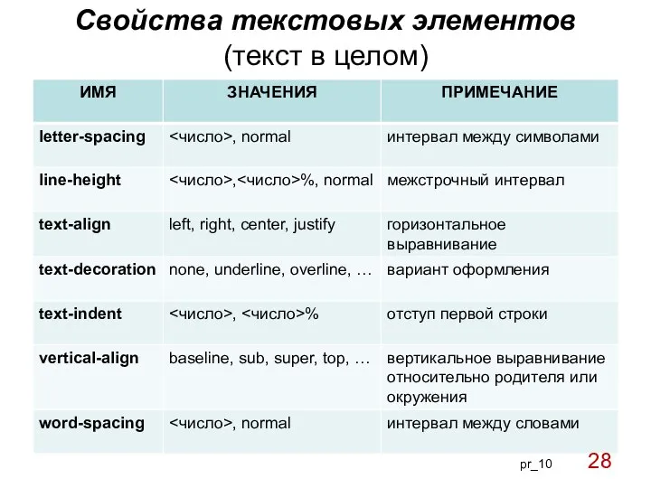 Свойства текстовых элементов (текст в целом) pr_10