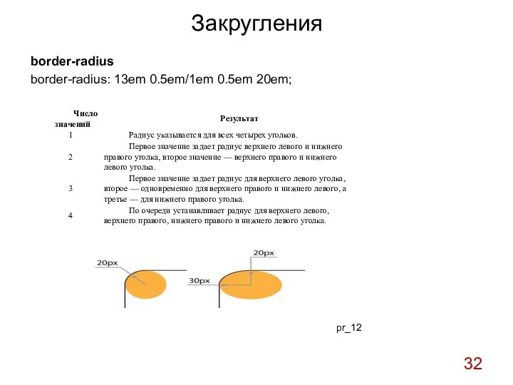 Закругления border-radius border-radius: 13em 0.5em/1em 0.5em 20em; pr_12