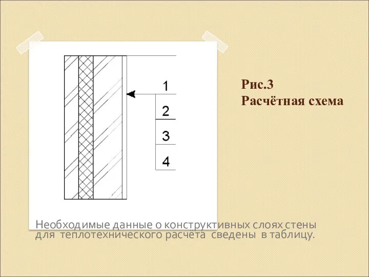 Рис.3 Расчётная схема Необходимые данные о конструктивных слоях стены для теплотехнического расчёта сведены в таблицу.