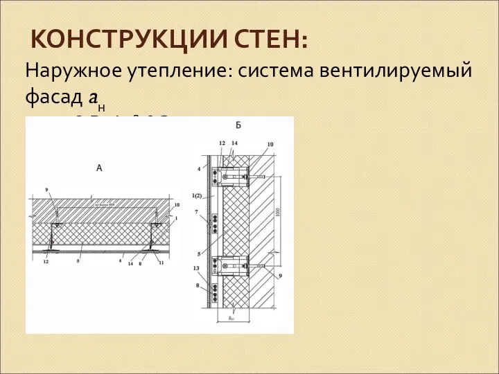 КОНСТРУКЦИИ СТЕН: Наружное утепление: система вентилируемый фасад aн = 10,8 Вт/м2·°С