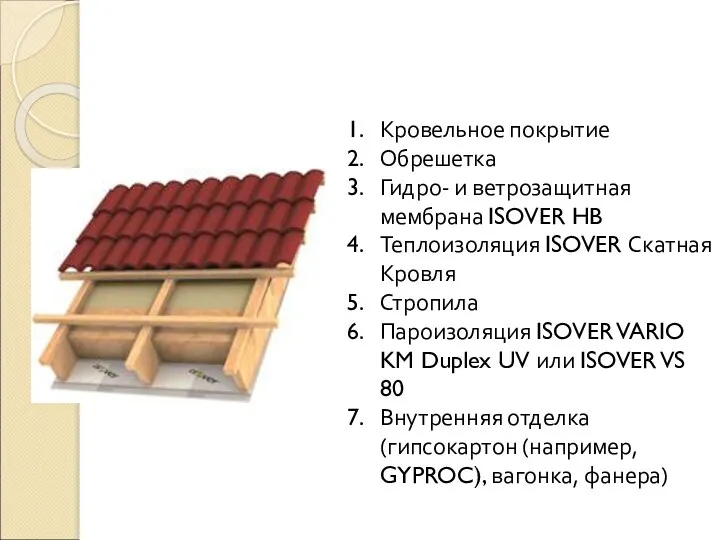 Кровельное покрытие Обрешетка Гидро- и ветрозащитная мембрана ISOVER HB Теплоизоляция ISOVER