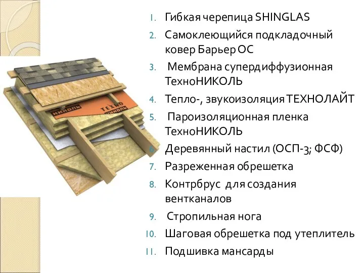 Гибкая черепица SHINGLAS Самоклеющийся подкладочный ковер Барьер ОС Мембрана супердиффузионная ТехноНИКОЛЬ