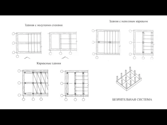 Здания с несущими стенами Каркасные здания БЕЗРИГЕЛЬНАЯ СИСТЕМА Здания с неполным каркасом