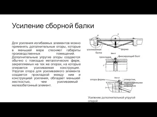 Усиление сборной балки Для усиления изгибаемых элементов можно применять дополнительные опоры,