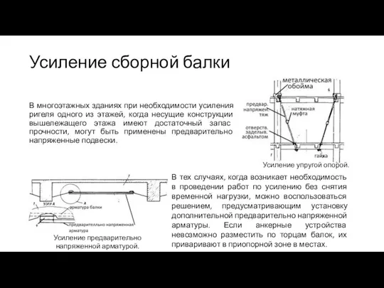 Усиление сборной балки В многоэтажных зданиях при необходимости усиления ригеля одного