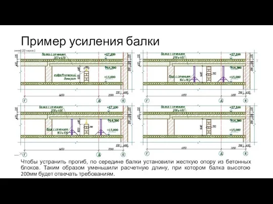 Пример усиления балки Чтобы устранить прогиб, по середине балки установили жесткую