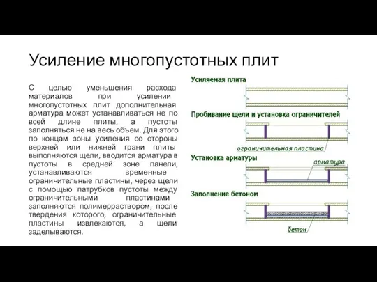 Усиление многопустотных плит С целью уменьшения расхода материалов при усилении многопустотных