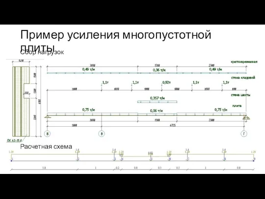 Пример усиления многопустотной плиты Расчетная схема Сбор нагрузок