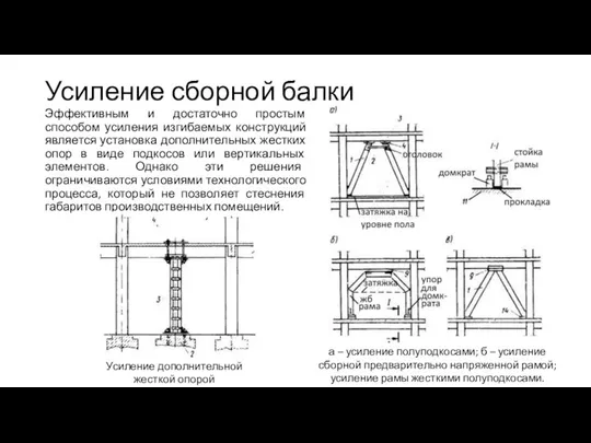 Усиление сборной балки Эффективным и достаточно простым способом усиления изгибаемых конструкций