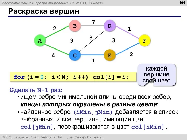 Раскраска вершин 4 B 2 1 2 9 7 8 1