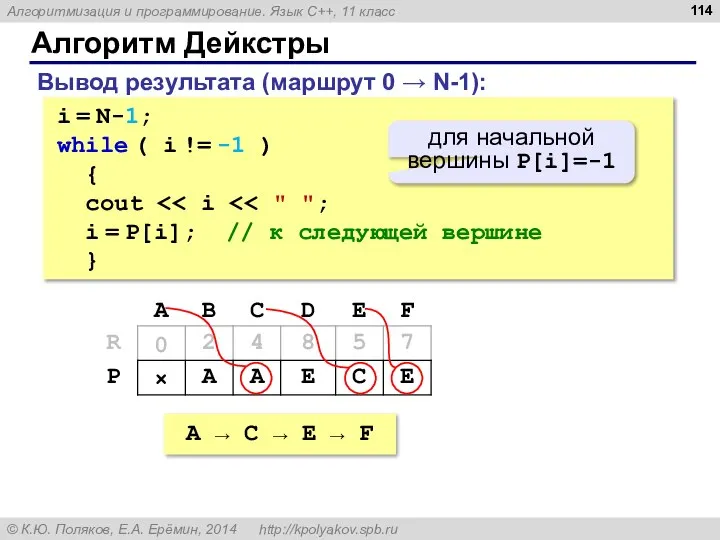 Алгоритм Дейкстры i = N-1; while ( i != -1 )