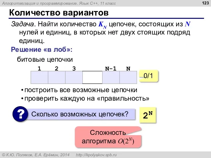 Количество вариантов Задача. Найти количество KN цепочек, состоящих из N нулей