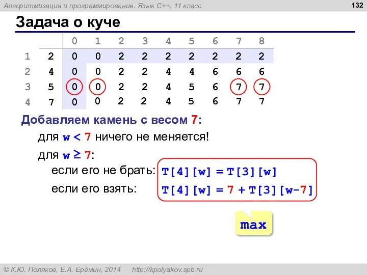 Задача о куче Добавляем камень с весом 7: для w 0