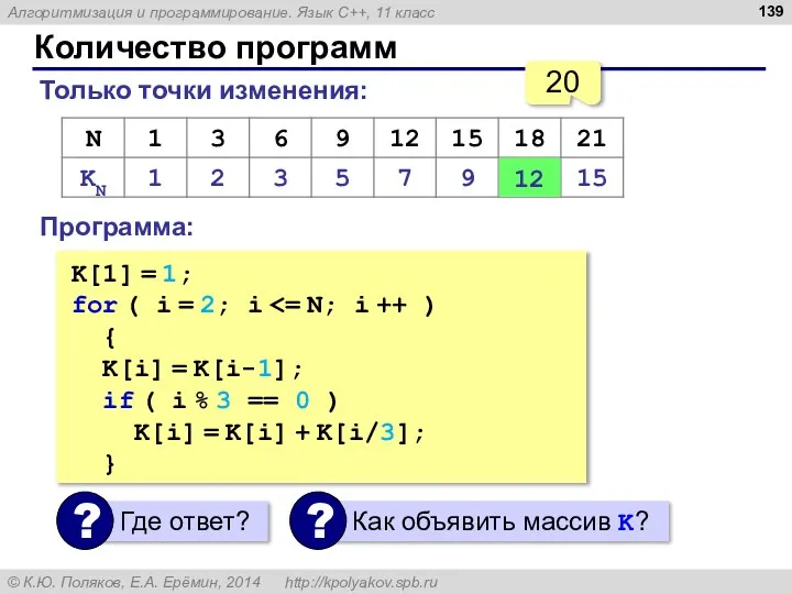 Количество программ Только точки изменения: 12 20 Программа: K[1] = 1;