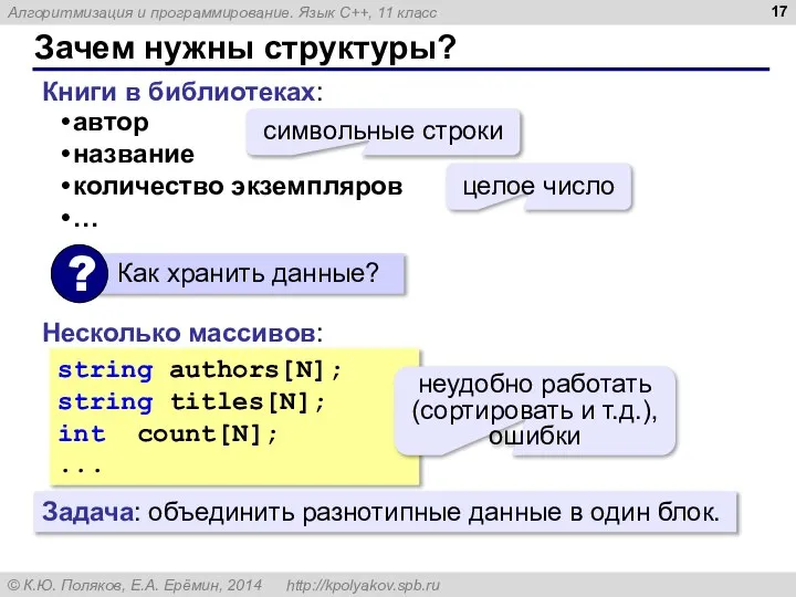 Зачем нужны структуры? Книги в библиотеках: автор название количество экземпляров …