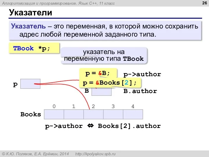 Указатели Указатель – это переменная, в которой можно сохранить адрес любой