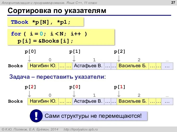 Сортировка по указателям TBook *p[N], *p1; for ( i = 0;