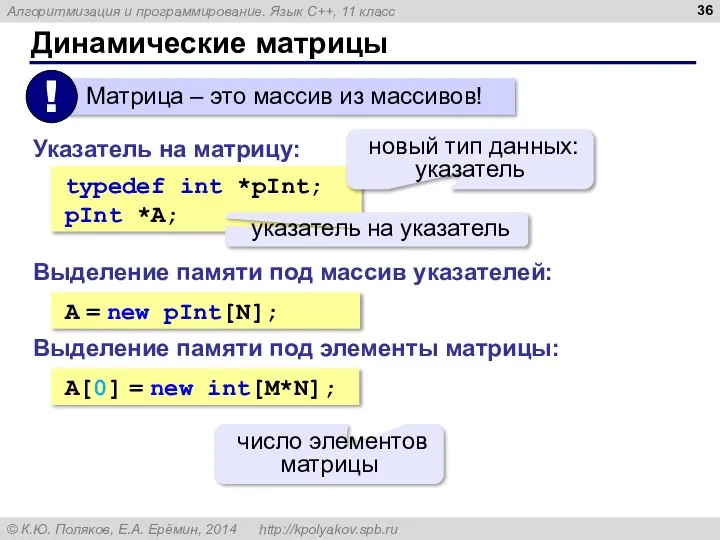 Динамические матрицы Указатель на матрицу: typedef int *pInt; pInt *A; Выделение