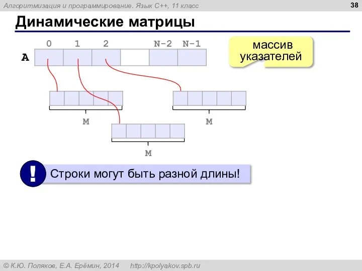 Динамические матрицы массив указателей