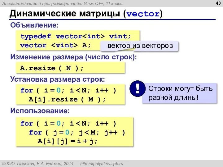Динамические матрицы (vector) typedef vector vint; vector A; Объявление: A.resize (